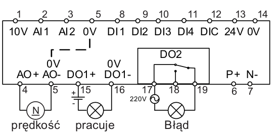 Makro konfiguracyjne Cn001