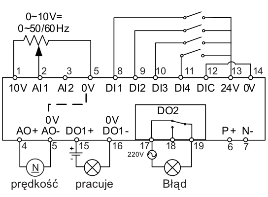 Makro konfiguracyjne Cn002