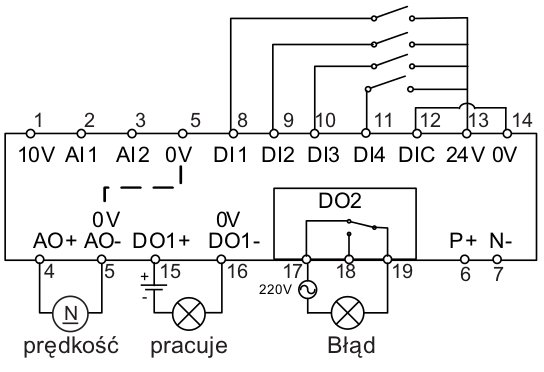 Makro konfiguracyjne Cn003