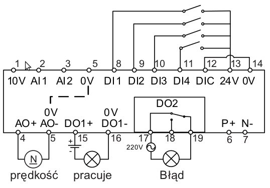 Makro konfiguracyjne Cn004