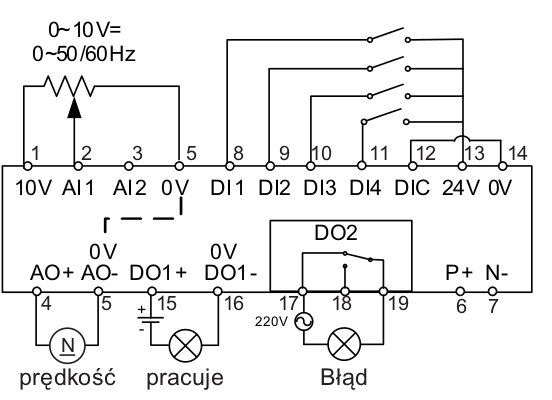 Makro konfiguracyjne Cn005