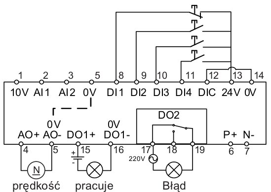 Makro konfiguracyjne Cn006