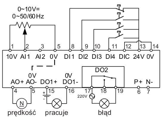 Makro konfiguracyjne Cn007