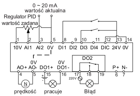 Makro konfiguracyjne Cn008