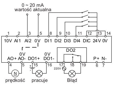 Makro konfiguracyjne Cn009