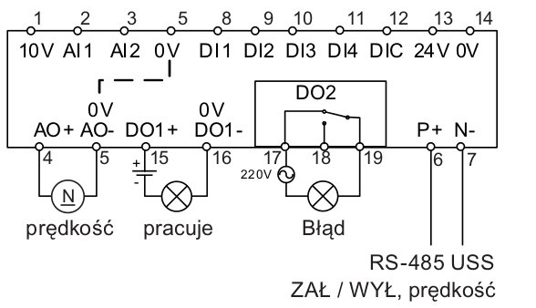 Makro konfiguracyjne Cn010