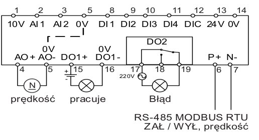 Makro konfiguracyjne Cn011